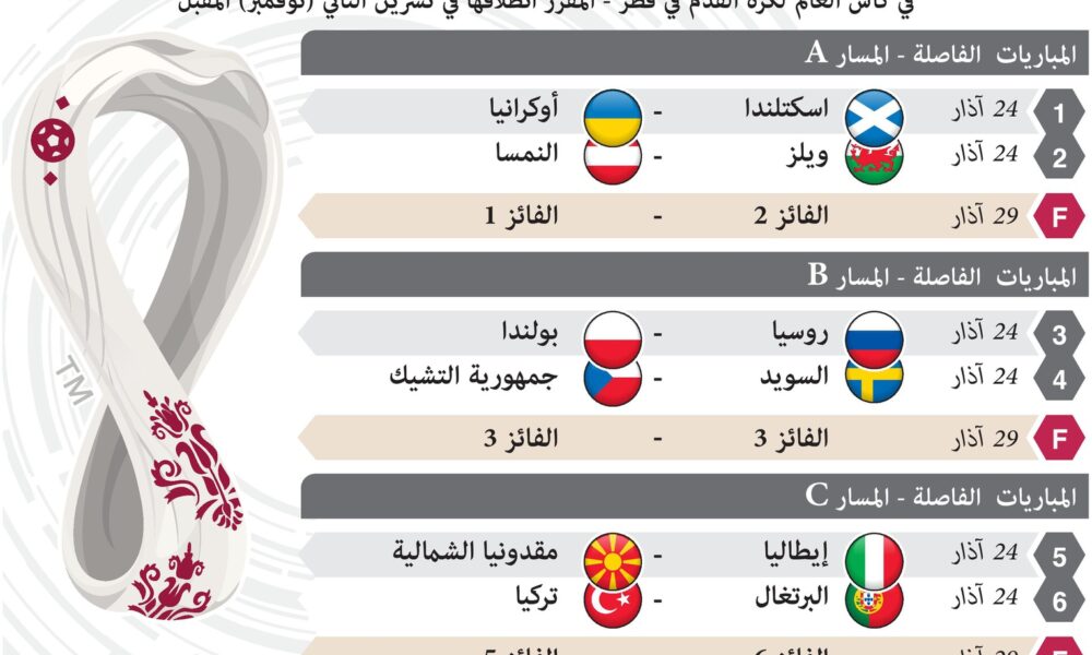 After the finals without Italy or Portugal falling on the same track – Jerusalem