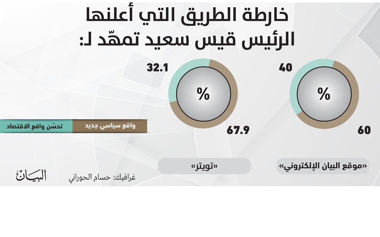 The Tunisian road map will create a new political reality