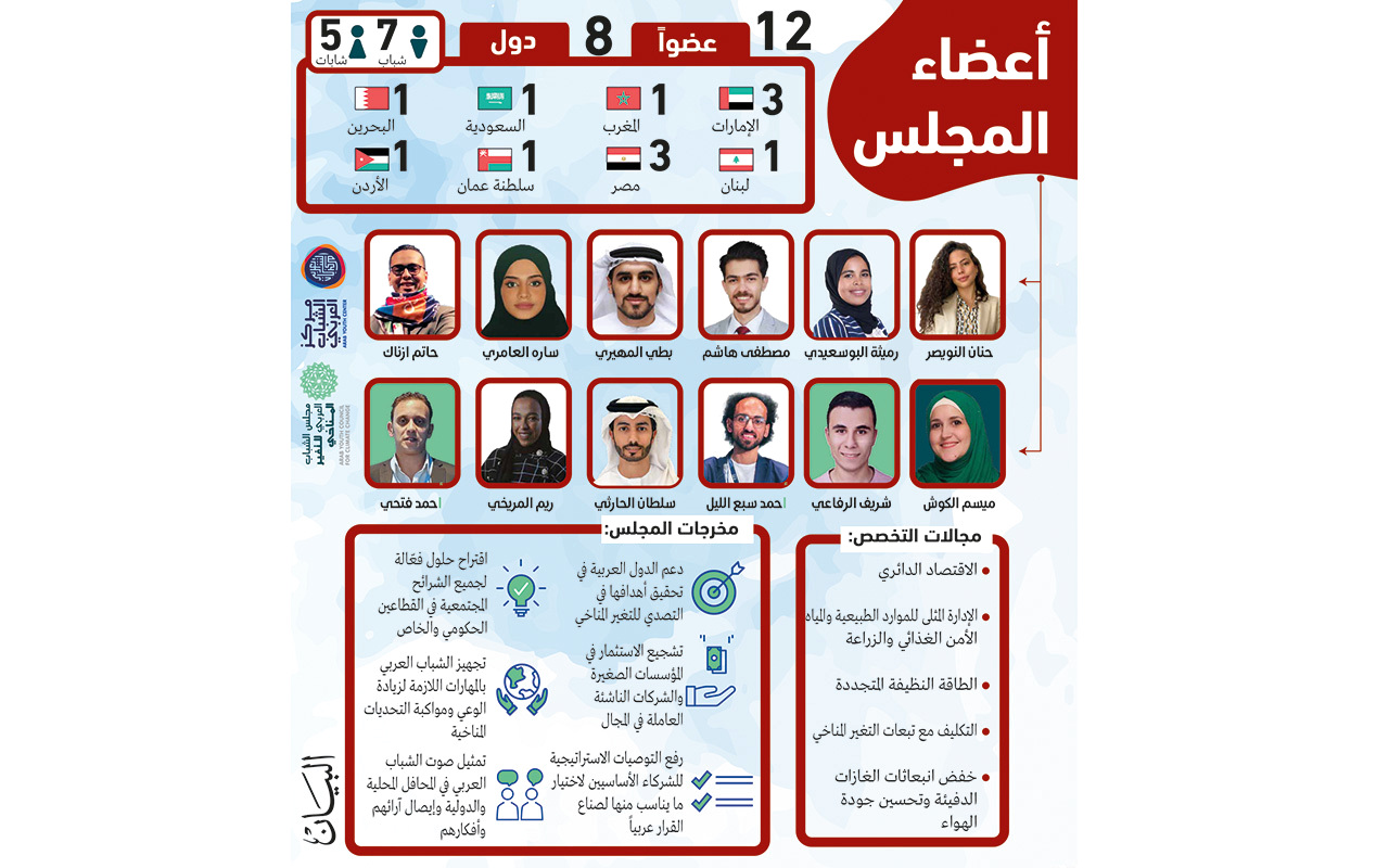 12 members of the Arab Youth Council on Climate Change from 8 Arab countries