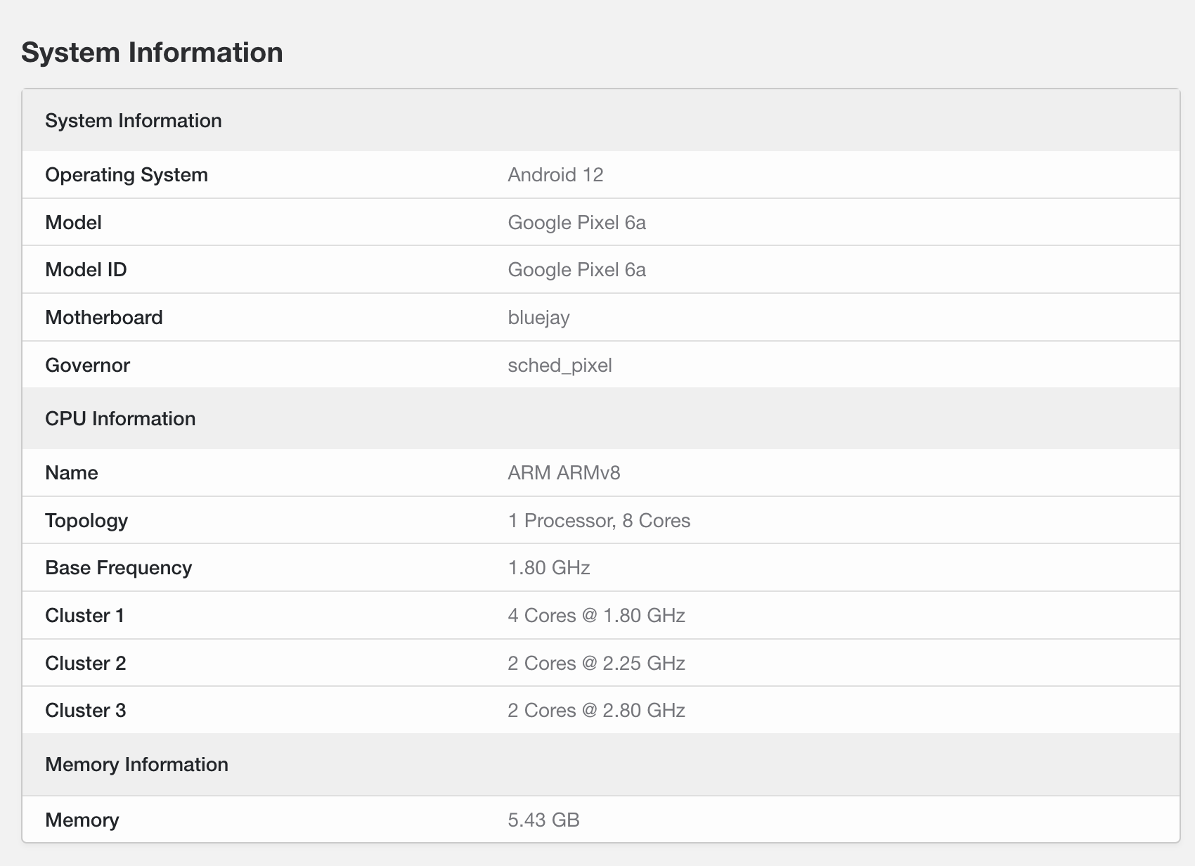 The Pixel 6a benchmark confirms Google Tensor and 6GB of RAM