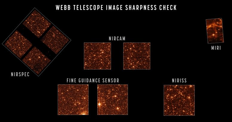 NASA’s James Webb Space Telescope alignment completed