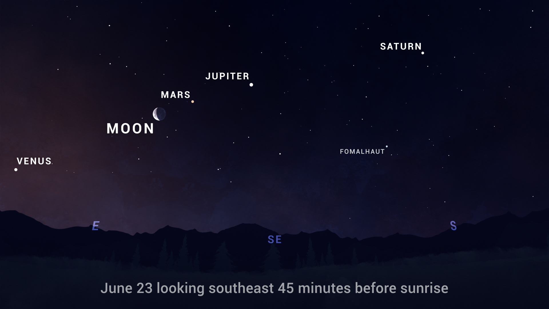 Rare astronomical phenomenon of planets visible to the naked eye