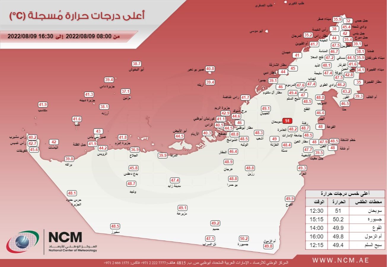 Al Ain records high and low temperature in the same day