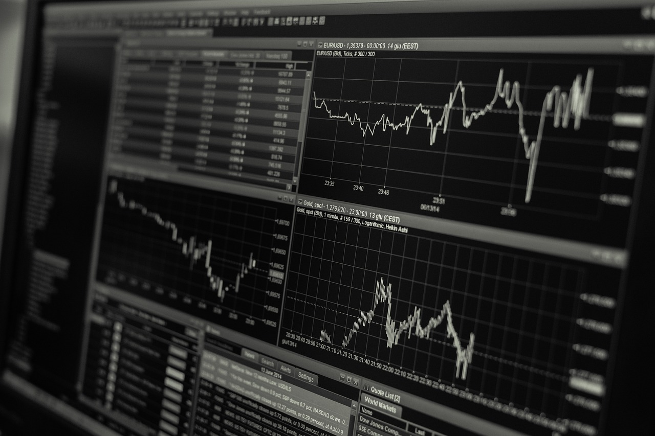 Diversification Benefits of Indices Trading